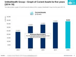 Unitedhealth group graph of current assets for five years 2014-18