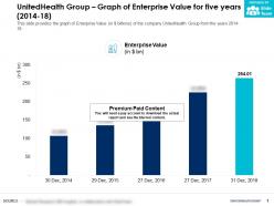Unitedhealth group graph of enterprise value for five years 2014-18