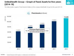 Unitedhealth group graph of fixed assets for five years 2014-18