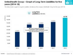 Unitedhealth group graph of long term liabilities for five years 2014-18