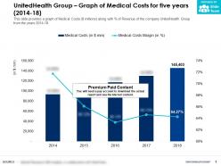 UnitedHealth Group Graph Of Medical Costs For Five Years 2014-18