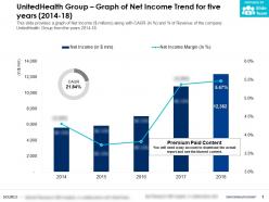 Unitedhealth group graph of net income trend for five years 2014-18