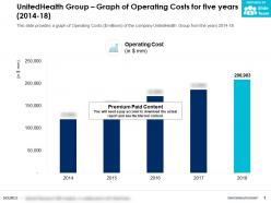 Unitedhealth group graph of operating costs for five years 2014-18
