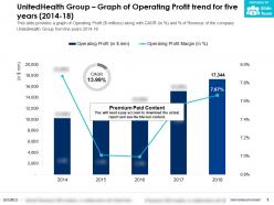 Unitedhealth group graph of operating profit trend for five years 2014-18
