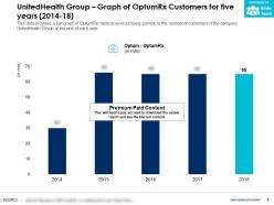 Unitedhealth group graph of optumrx customers for five years 2014-18