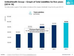 Unitedhealth group graph of total liabilities for five years 2014-18