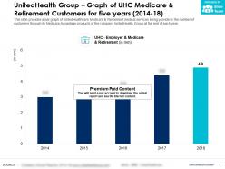Unitedhealth group graph of uhc medicare and retirement customers for five years 2014-18