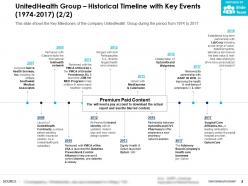 Unitedhealth group historical timeline with key events 1974-2017