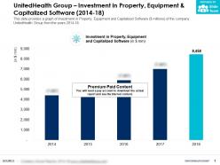 Unitedhealth group investment in property equipment and capitalized software 2014-18
