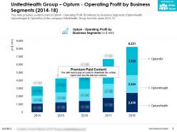 Unitedhealth group optum operating profit by business segments 2014-18