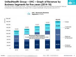 UnitedHealth Group UHC Graph Of Revenue By Business Segments For Five Years 2014-18