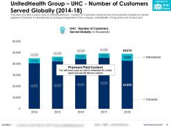 Unitedhealth group uhc number of customers served globally 2014-18