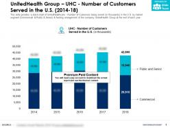 Unitedhealth group uhc number of customers served in the us 2014-18