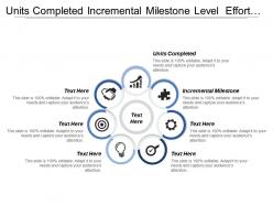 Units completed incremental milestone level effort internal activities