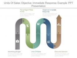 Units of sales objective immediate response example ppt presentation