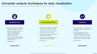 Univariate Analysis Techniques For Data Visualization Ppt Powerpoint Presentation File Vector