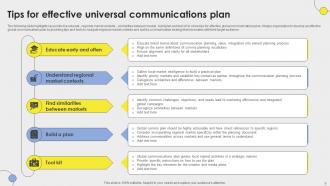 Universal Communication Plan Powerpoint Ppt Template Bundles Unique Best