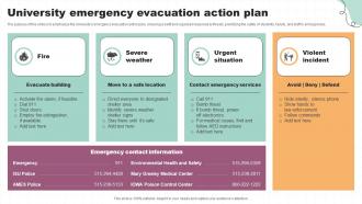 University Emergency Evacuation Action Plan