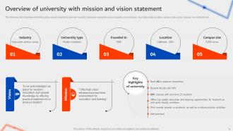 University Marketing Plan To Improve Enrolment Rate Strategy Cd Appealing Compatible