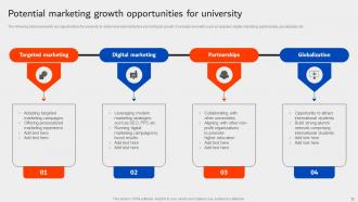 University Marketing Plan To Improve Enrolment Rate Strategy Cd Engaging Compatible