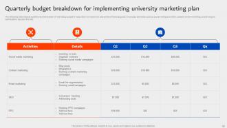 University Marketing Plan To Improve Enrolment Rate Strategy Cd Content Ready Designed