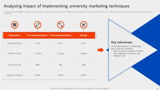 University Marketing Plan To Improve Enrolment Rate Strategy Cd Compatible Designed