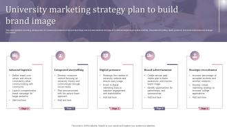 University Marketing Strategy Plan To Build Brand Image