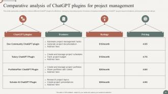 Unleash Power Of ChatGPT Game Changer For Project Management ChatGPT CD Good