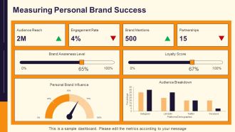 Unleashing The Power Of Professional Star People PPT Slides AT Aesthatic Pre-designed
