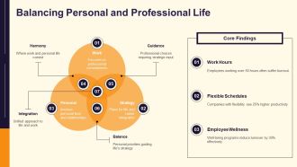 Unleashing The Power Of Professional Star People PPT Slides AT Image