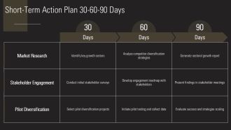 Unlock Diversification For Risk Free Growth PPT Designs AT Ideas Colorful
