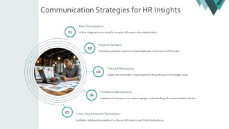 Unlock HR Metrics For Strategic Insights PPT Graphics AT Ideas Visual