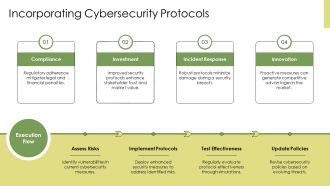 Unlock Security Maturity Best Practices PPT Information AT Downloadable Unique