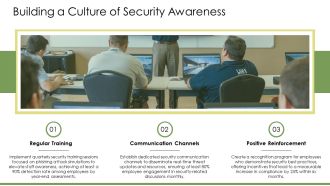 Unlock Security Maturity Best Practices PPT Information AT Colorful Unique
