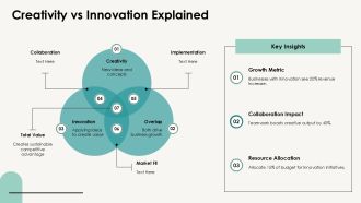 Unlock Thinking Innovation Secrets PPT Slides AT Slides