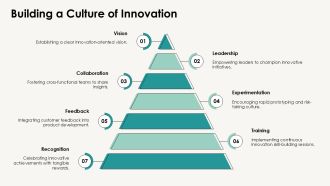 Unlock Thinking Innovation Secrets PPT Slides AT Unique