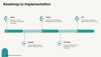 Unlock Thinking Innovation Secrets PPT Slides AT Appealing