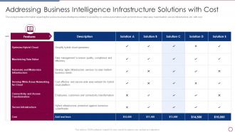 Unlocking Business Infrastructure Capabilities Business Intelligence Infrastructure Solutions With Cost