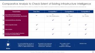 Unlocking Business Infrastructure Capabilities Comparative Analysis Check Infrastructure