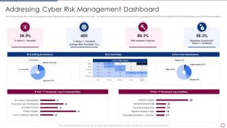 Unlocking Business Infrastructure Capabilities Cyber Risk Management Dashboard