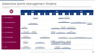 Unlocking Business Infrastructure Capabilities Determine Sprints Management Timeline