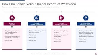 Unlocking Business Infrastructure Capabilities How Firm Handle Various Insider Threats At Workplace