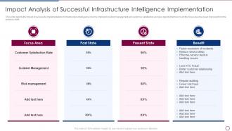 Unlocking Business Infrastructure Capabilities Impact Analysis Successful Infrastructure