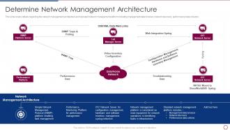 Unlocking Business Infrastructure Capabilities Network Management Architecture
