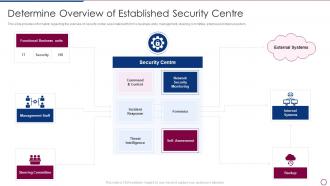 Unlocking Business Infrastructure Capabilities Overview Of Established Security Centre