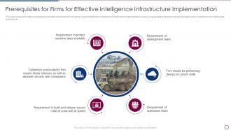 Unlocking Business Infrastructure Capabilities Prerequisites For Effective Intelligence