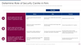 Unlocking Business Infrastructure Capabilities Role Of Security Centre In Firm