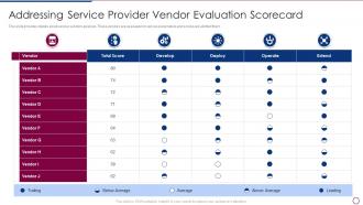 Unlocking Business Infrastructure Capabilities Service Provider Vendor Evaluation Scorecard