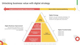 Unlocking Business Value With Digital Strategy Improving Customer Service And Ensuring