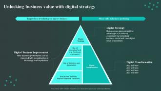 Unlocking Business Value With Digital Strategy Workplace Innovation And Technological